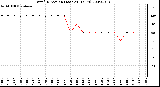 Milwaukee Weather Wind Direction (Last 24 Hours)