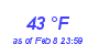 Milwaukee Weather Dewpoint High High Month