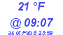 Milwaukee Weather Dewpoint High Low Today