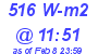 Milwaukee Weather Solar Radiation High Today