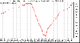 Milwaukee Weather Outdoor Humidity Every 5 Minutes (Last 24 Hours)