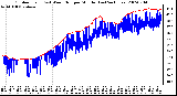 Milwaukee Weather Outdoor Temp (vs) Wind Chill per Minute (Last 24 Hours)