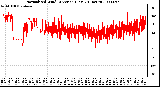 Milwaukee Weather Normalized Wind Direction (Last 24 Hours)