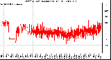 Milwaukee Weather Wind Direction (Last 24 Hours)