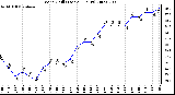 Milwaukee Weather Wind Chill (Last 24 Hours)