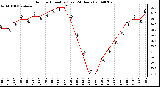 Milwaukee Weather Outdoor Humidity (Last 24 Hours)