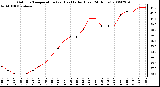 Milwaukee Weather Outdoor Temperature (vs) Heat Index (Last 24 Hours)