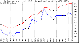 Milwaukee Weather Outdoor Temperature (vs) THSW Index per Hour (Last 24 Hours)