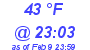 Milwaukee Weather Dewpoint High High Today