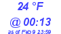 Milwaukee Weather Dewpoint High Low Today