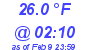 Milwaukee Weather Temperature Low Today