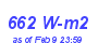 Milwaukee Weather Solar Radiation High Year