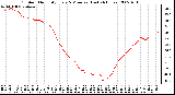 Milwaukee Weather Outdoor Humidity Every 5 Minutes (Last 24 Hours)