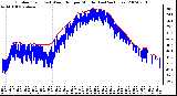 Milwaukee Weather Outdoor Temp (vs) Wind Chill per Minute (Last 24 Hours)