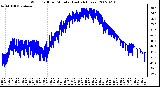 Milwaukee Weather Wind Chill per Minute (Last 24 Hours)