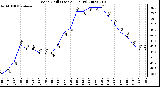 Milwaukee Weather Wind Chill (Last 24 Hours)