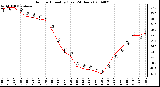 Milwaukee Weather Outdoor Humidity (Last 24 Hours)