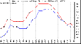 Milwaukee Weather Outdoor Temperature (vs) Wind Chill (Last 24 Hours)