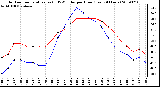 Milwaukee Weather Outdoor Temperature (vs) THSW Index per Hour (Last 24 Hours)