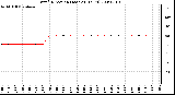 Milwaukee Weather Wind Direction (Last 24 Hours)