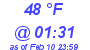 Milwaukee Weather Dewpoint High High Today