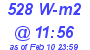 Milwaukee Weather Solar Radiation High Today