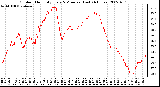 Milwaukee Weather Outdoor Humidity Every 5 Minutes (Last 24 Hours)