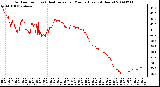 Milwaukee Weather Outdoor Temp (vs) Heat Index per Minute (Last 24 Hours)