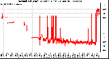 Milwaukee Weather Normalized Wind Direction (Last 24 Hours)