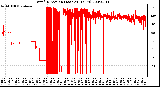 Milwaukee Weather Wind Direction (Last 24 Hours)