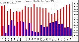 Milwaukee Weather Barometric Pressure Monthly High/Low