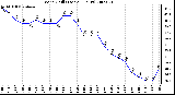 Milwaukee Weather Wind Chill (Last 24 Hours)