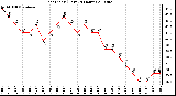 Milwaukee Weather Heat Index (Last 24 Hours)