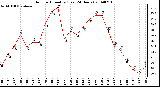 Milwaukee Weather Outdoor Humidity (Last 24 Hours)