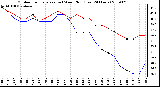 Milwaukee Weather Outdoor Temperature (vs) Wind Chill (Last 24 Hours)