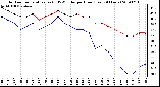 Milwaukee Weather Outdoor Temperature (vs) THSW Index per Hour (Last 24 Hours)