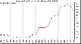 Milwaukee Weather Average Wind Speed (Last 24 Hours)