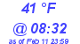 Milwaukee Weather Dewpoint High High Today