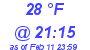 Milwaukee Weather Dewpoint High Low Today