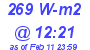 Milwaukee Weather Solar Radiation High Today