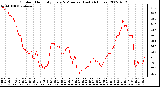 Milwaukee Weather Outdoor Humidity Every 5 Minutes (Last 24 Hours)