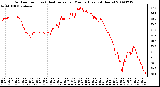 Milwaukee Weather Outdoor Temp (vs) Heat Index per Minute (Last 24 Hours)