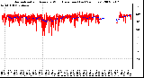 Milwaukee Weather Normalized and Average Wind Direction (Last 24 Hours)