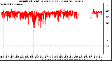 Milwaukee Weather Normalized Wind Direction (Last 24 Hours)