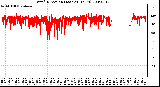 Milwaukee Weather Wind Direction (Last 24 Hours)