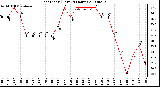 Milwaukee Weather Heat Index (Last 24 Hours)