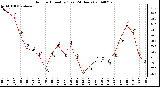 Milwaukee Weather Outdoor Humidity (Last 24 Hours)