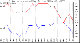 Milwaukee Weather Outdoor Temperature (vs) Wind Chill (Last 24 Hours)