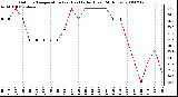 Milwaukee Weather Outdoor Temperature (vs) Heat Index (Last 24 Hours)