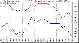 Milwaukee Weather Outdoor Temperature (vs) THSW Index per Hour (Last 24 Hours)